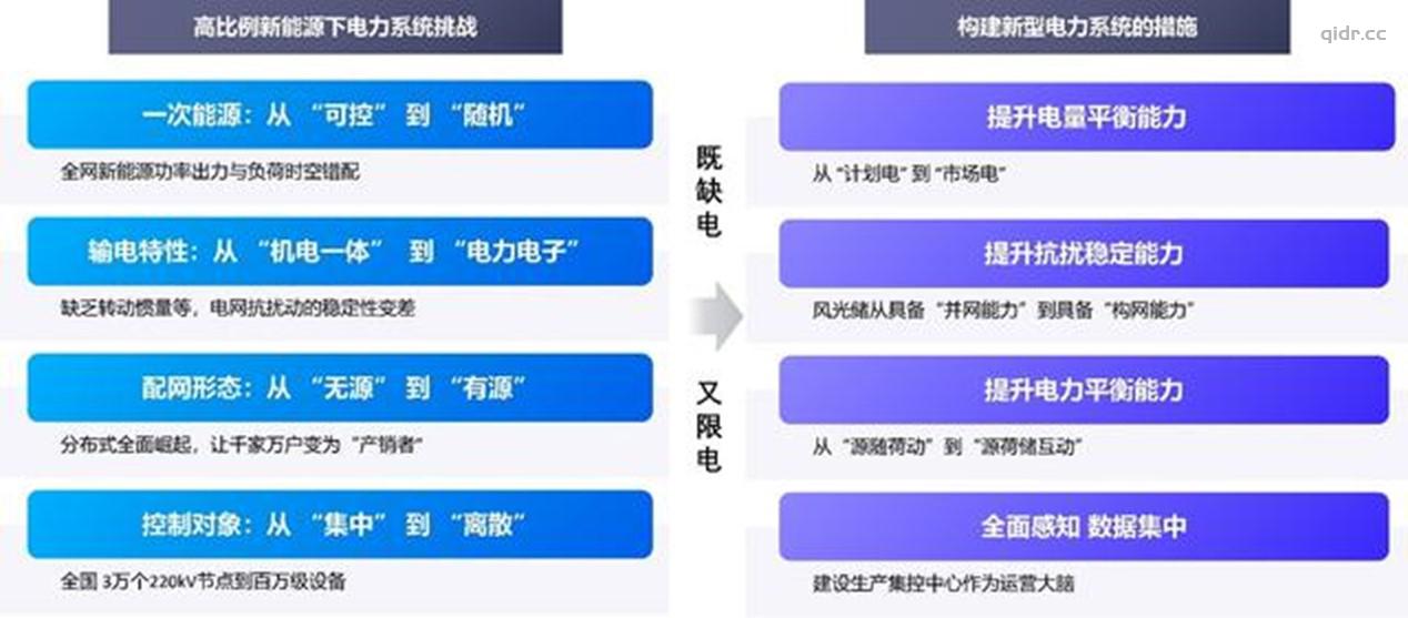 图片2.jpg 新能源生产运营未来发展方向的四个闭环政策  第1张